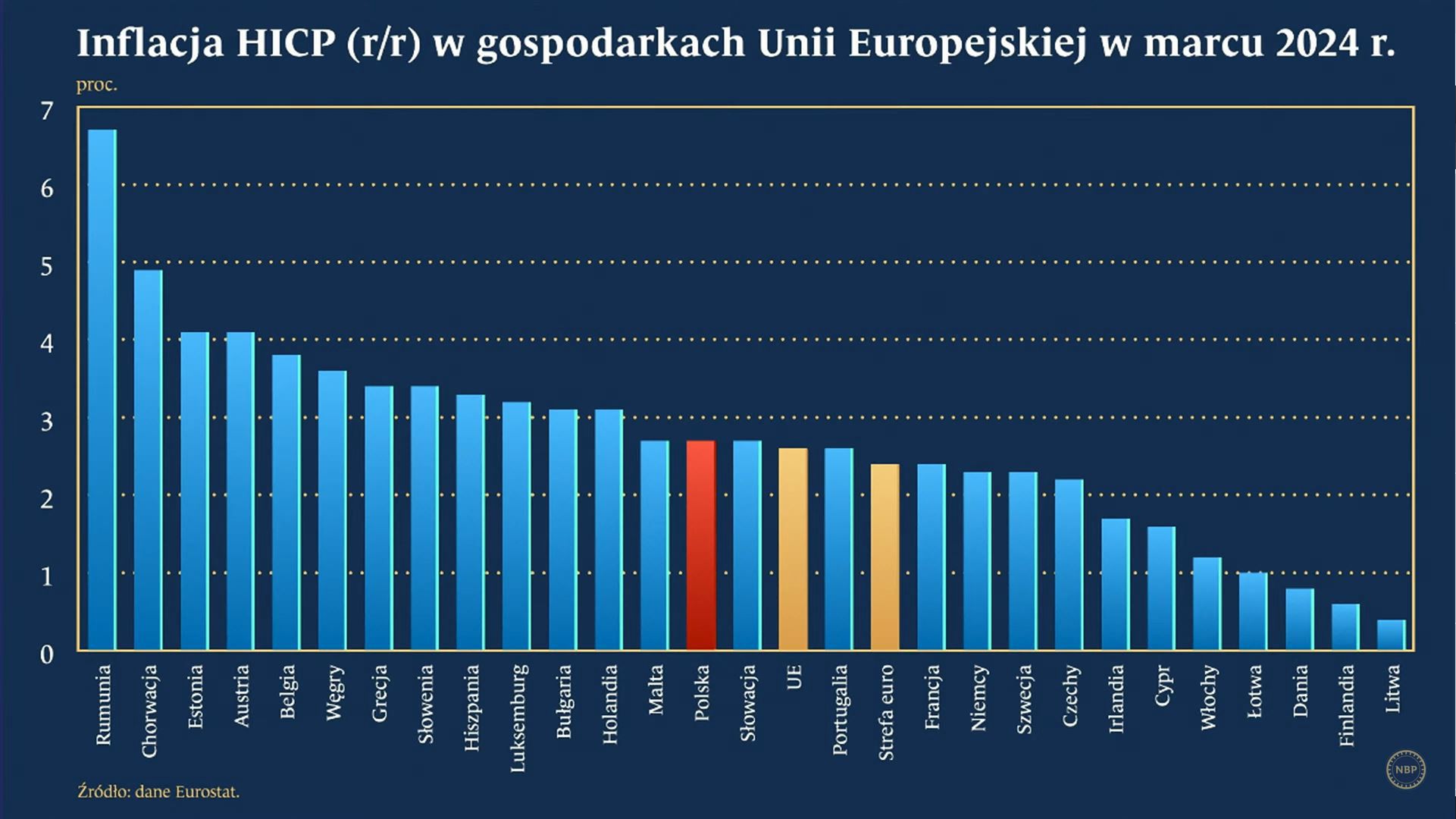 Inflacja HICP rok do roku w Unii Europejskiej