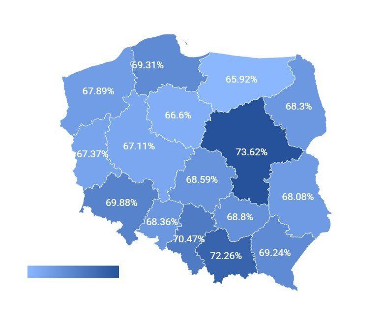Egzamin z języka polskiego zdało w woj. śląskim 63,48 procent ósmoklasistów