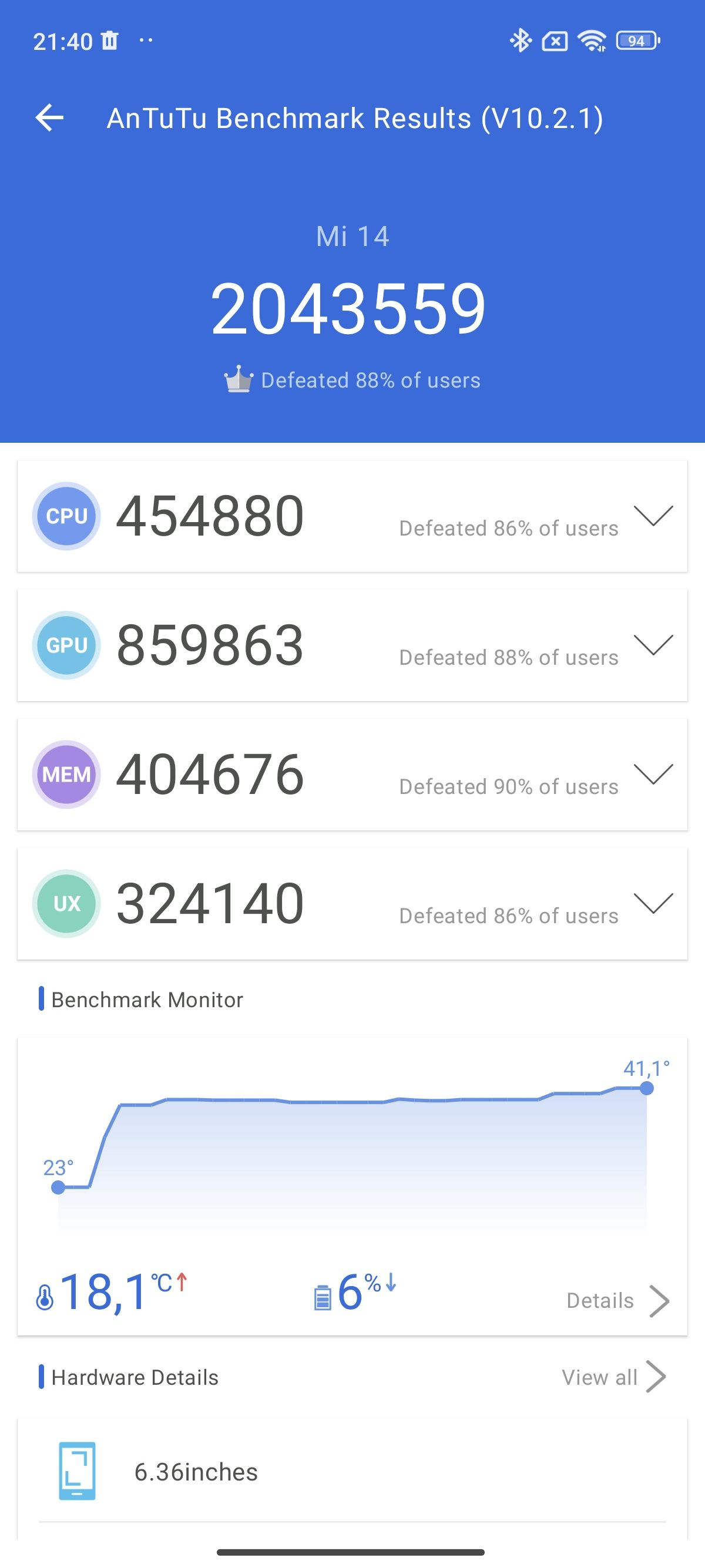 Xiaomi 14 - wynik AnTuTu