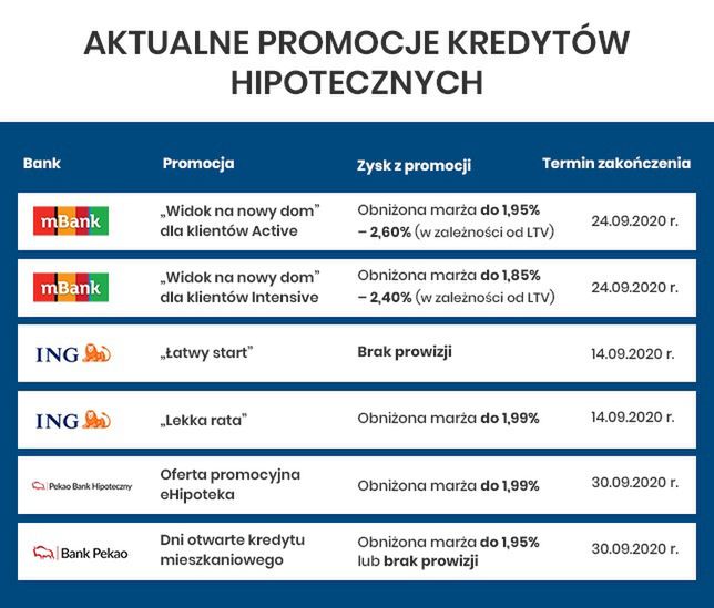 Wrześniowe promocje w bankach