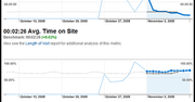 Google Analytics namierzy Flasha