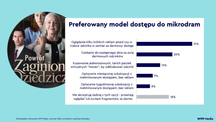 Preferowany model dostępu do mikroseriali