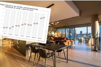 Luksusowe nieruchomości. Rekordowa transakcja w Warszawie