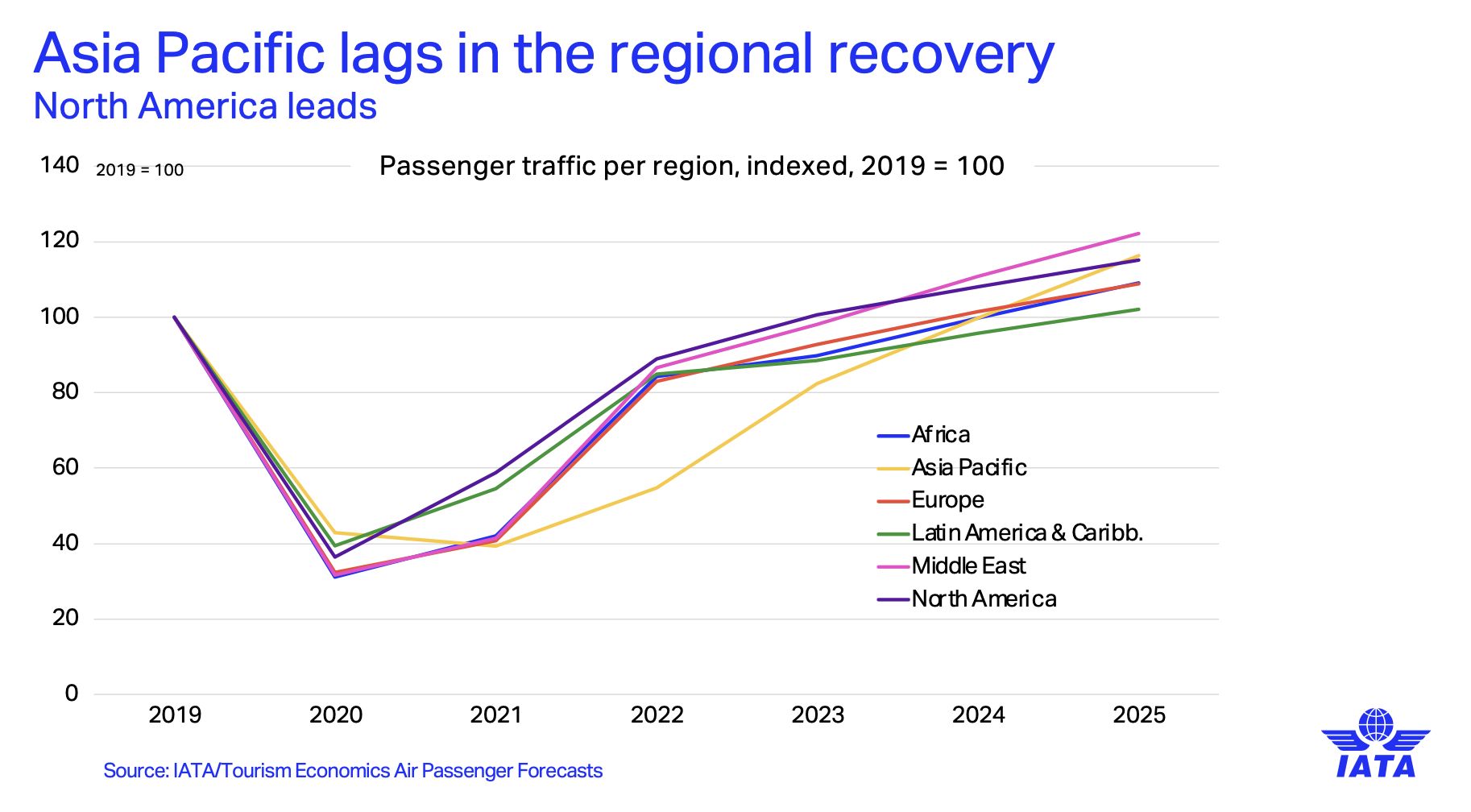 Odbudowa ruchu lotniczego na świecie. Żółtym kolorem zaznaczono region Azji