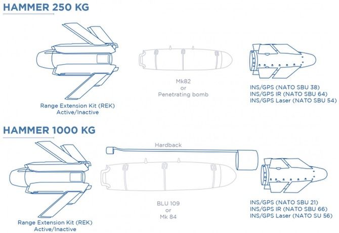 Moduły AASM Hammer