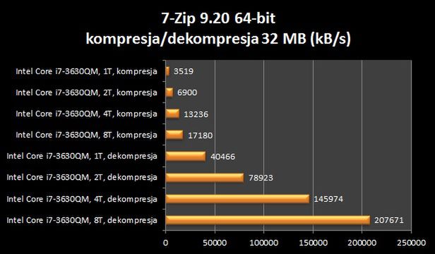 Lenovo IdeaPad Y580 – król opłacalności [test] 21
