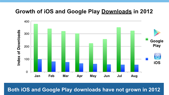 Koreańczycy chętnie kupują w Google Play 1