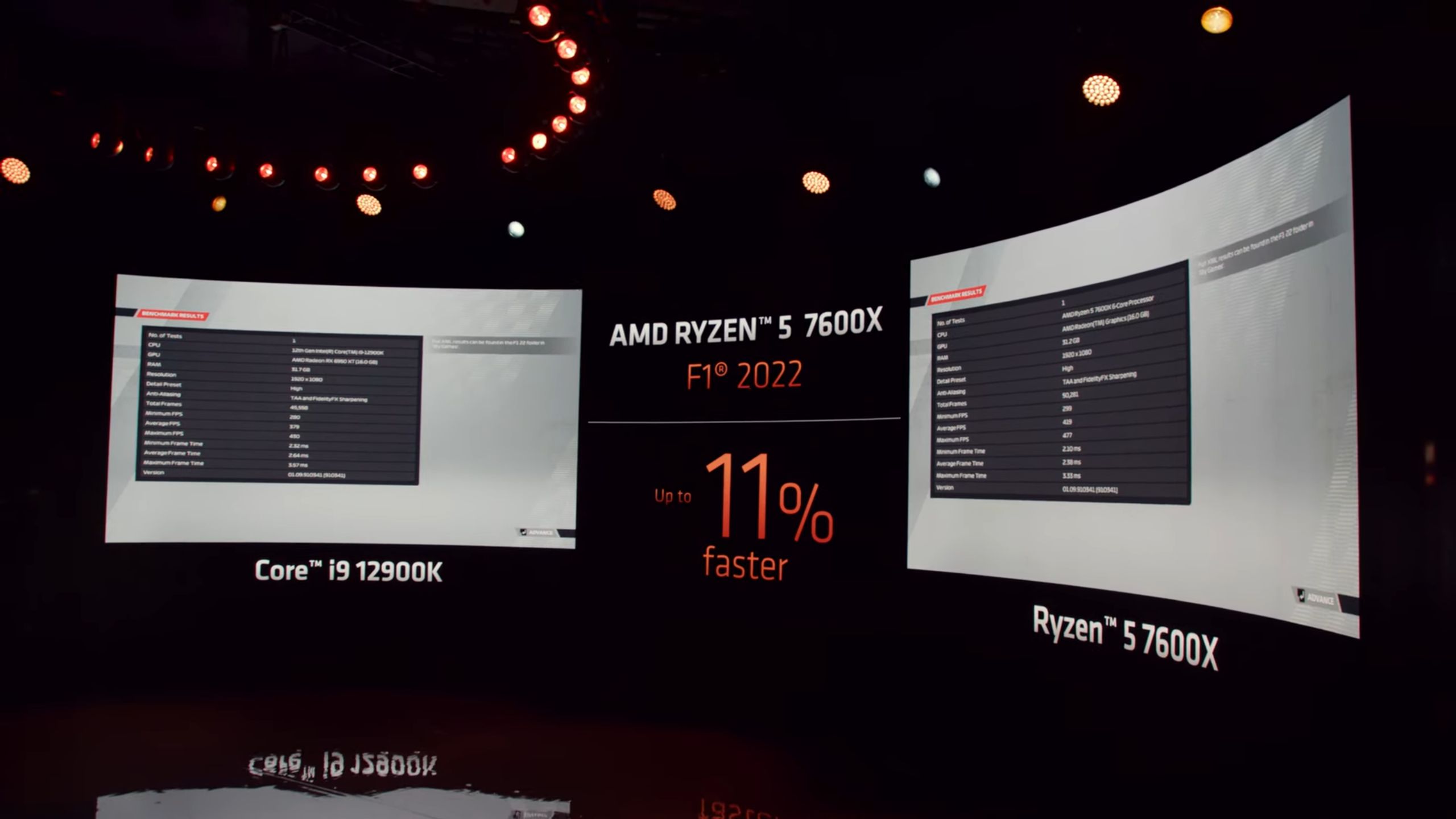 Wydajność Ryzena 5 7600X w porównaniu do Core i9-12900K w grze F1 2022.