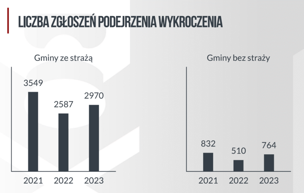 Fot. Licencjodawca