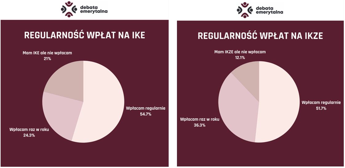 Polacy mają problem z regularnością oszczędzania