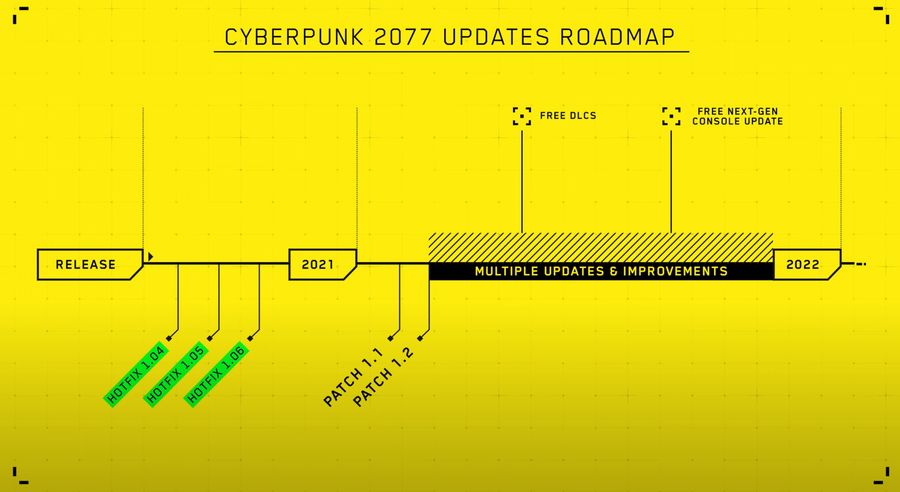 Cyberpunk 2077 przeprosiny