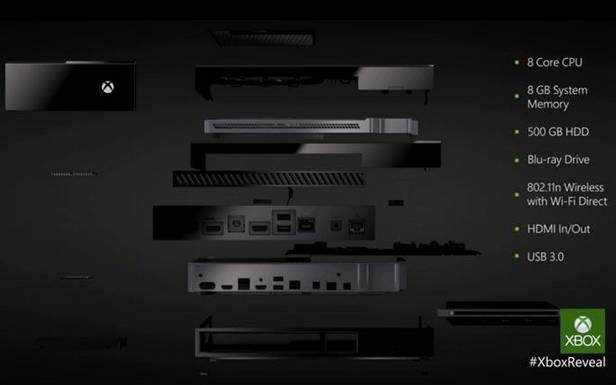 Xbox One. Wszystko, co wiemy o nowej konsoli Microsoftu 2