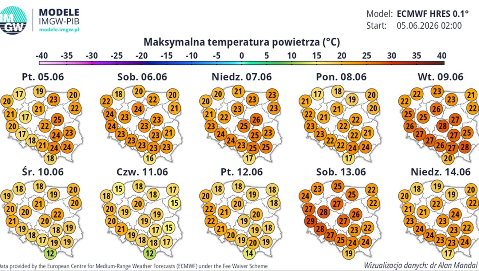 Prognoza pogody na najbliższy tydzień. Upał, a później ochłodzen