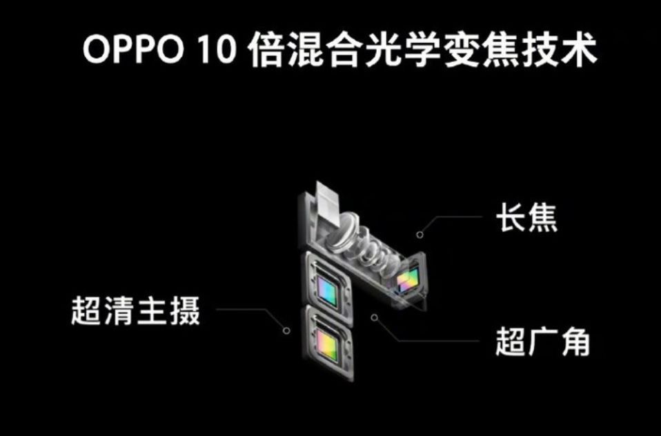 OPPO zaprezentowało innowacyjny potrójny aparat