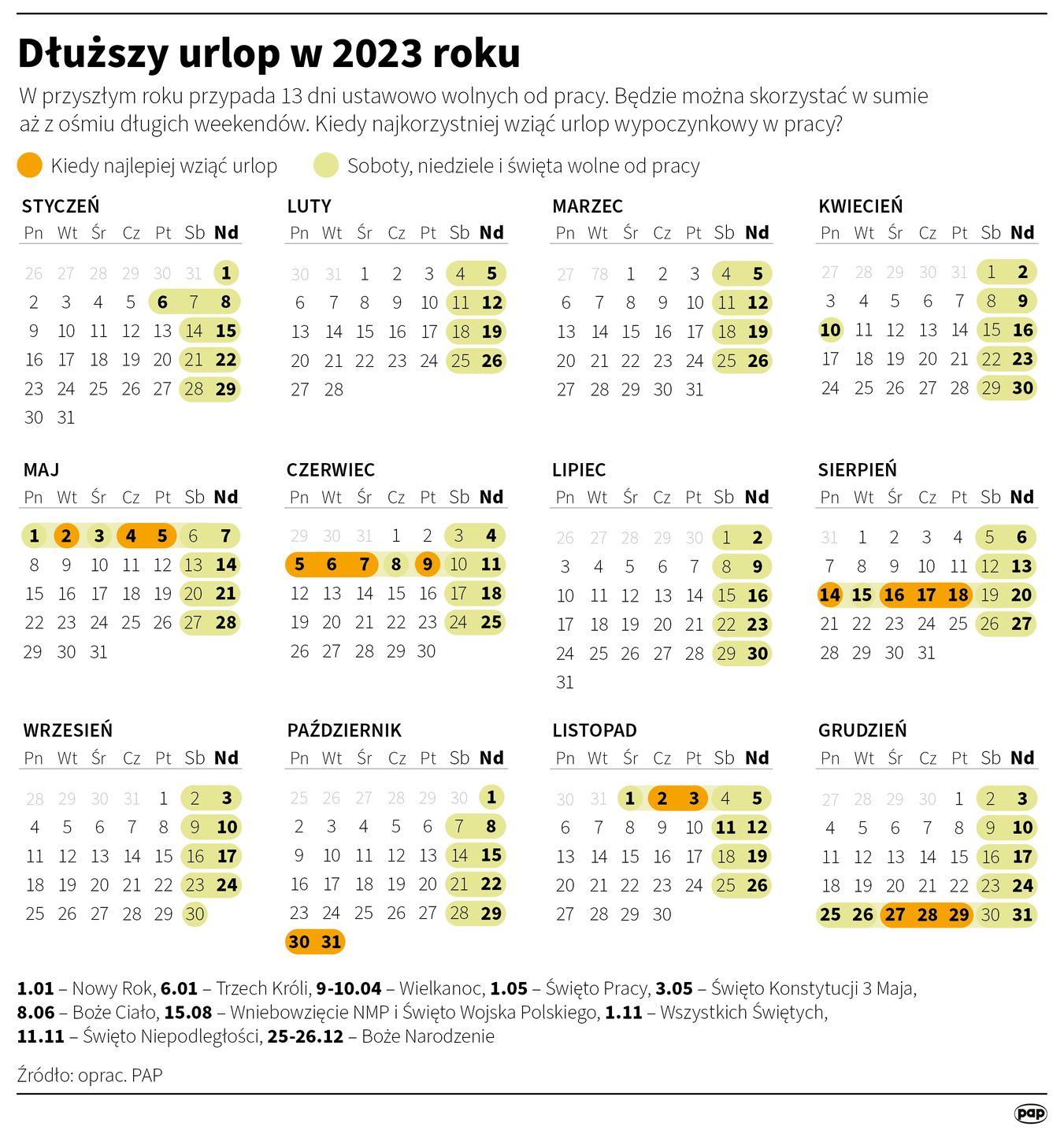 Długie weekendy w 2023 roku