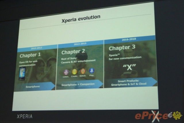 Sony do 2018 roku będzie koncentrować się na linii Xperia X