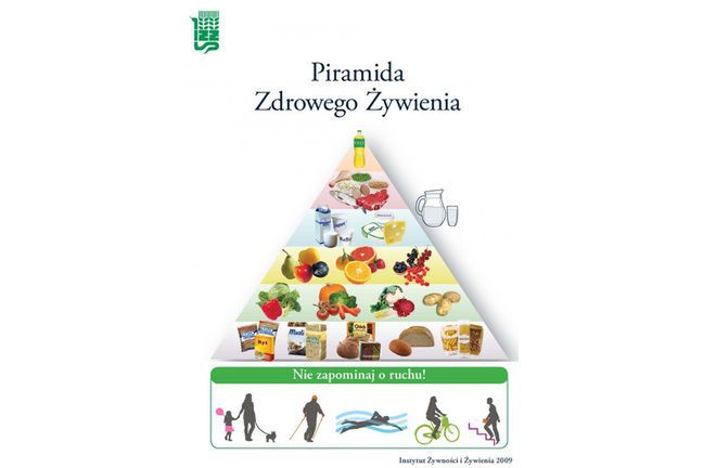 Piramida Zdrowego Żywienia