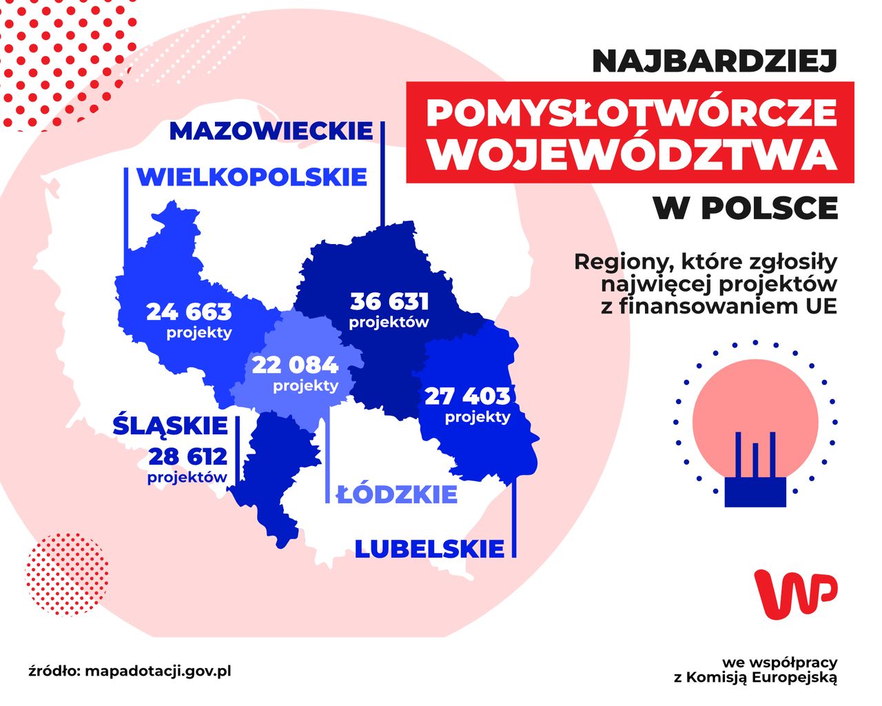 Jak Polska wykorzystuje dofinansowanie z Unii