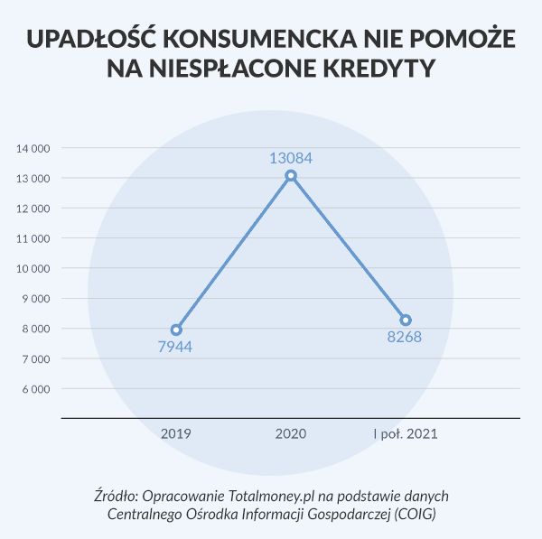 Liczba upadłości konsumenckich