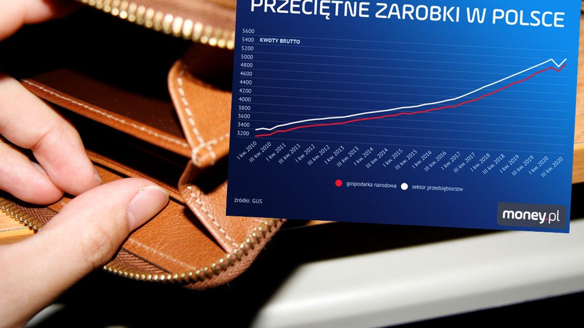 Na przestrzeni lat zarobki w Polsce wyraźnie wzrosły.
