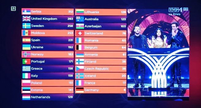 Problemy z cofnięciem Eurowizji w catch up TV TVP