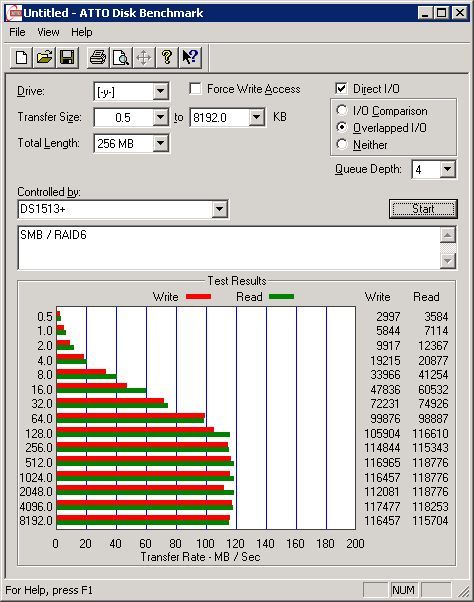 Test - protokół SMB ATTO Disk Bechmark