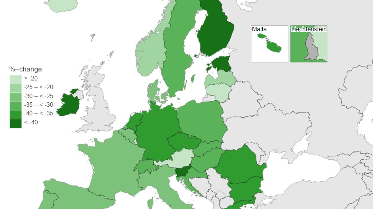 Emisja gazów cieplarnianych w UE zmniejszona o 7% w 2023 r.

