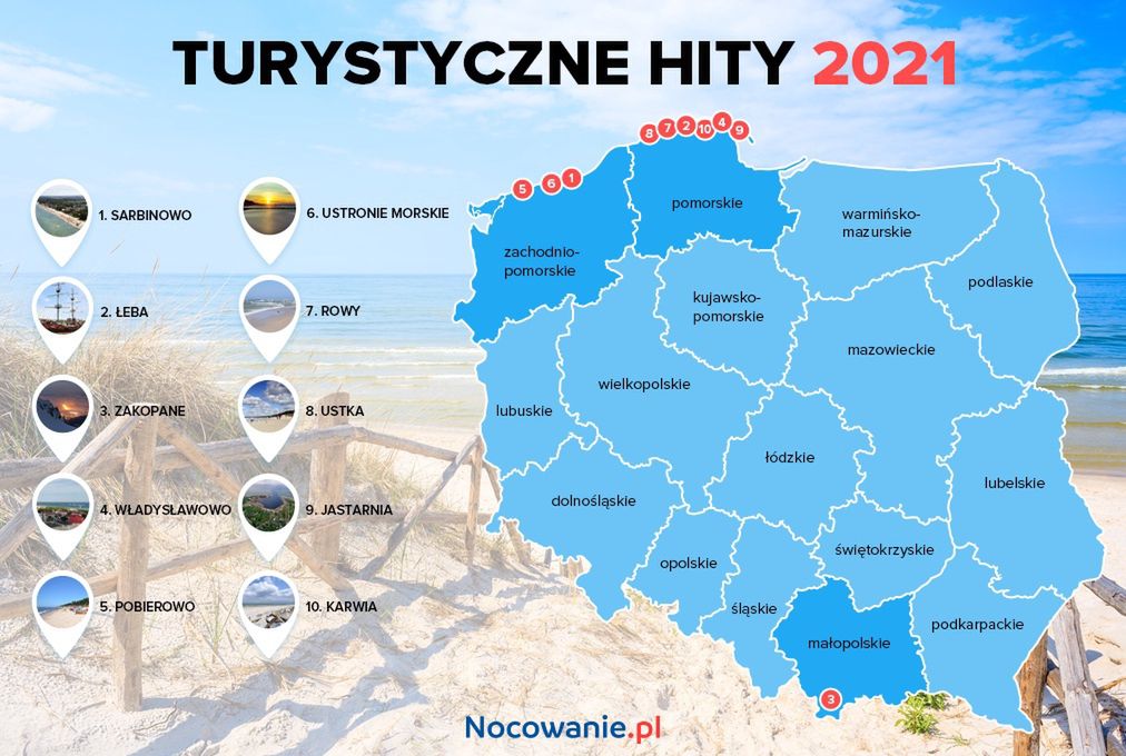 Turystyczne hity 2021