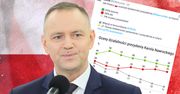 Nowy sondaż. Polacy ocenili prezydenta i posłów