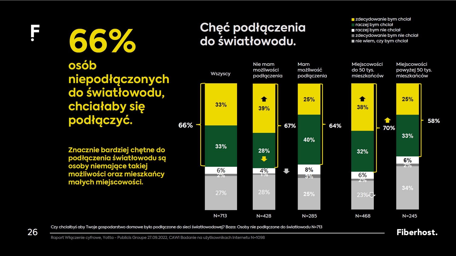 Fiberhost - raport o światłowodzie w Polsce