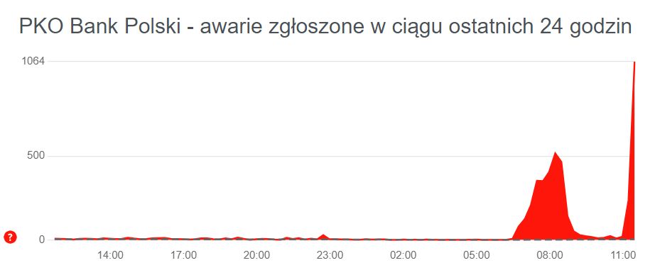 Awaria w PKO BP