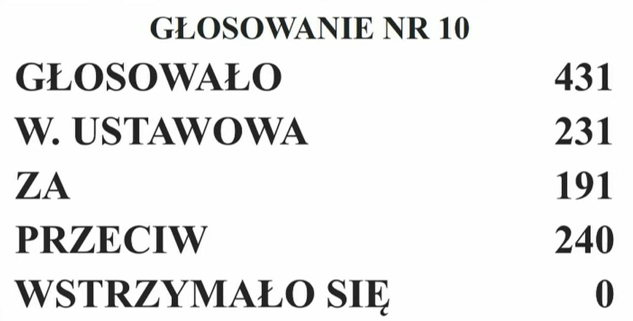 Wyniki głosowania nad wotum nieufności