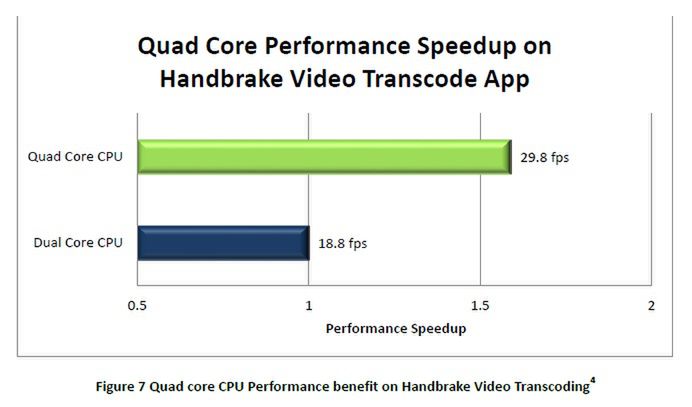 Nvidia Tegra 3 nadchodzi! Czy jest lepsza od Snapdragona S4 Class? 11