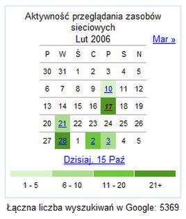 Google Web History dla kochający historię i statystykę 1