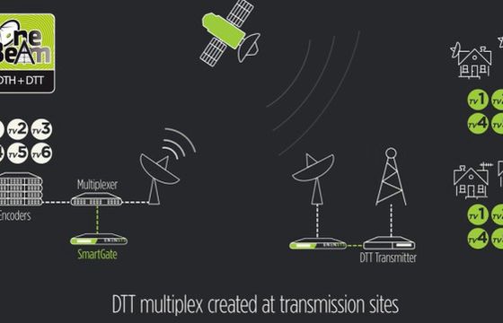 Technologia DVB-SIS pomaga w modernizacji naziemnej telewizji cyfrowej do 4K