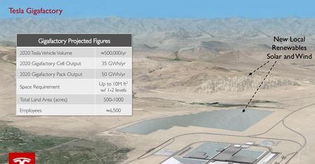 Gigafactory Tesli i Panasonica - inwestycja rusza