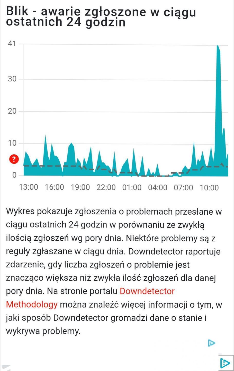 Zgłoszenia awarii Blika