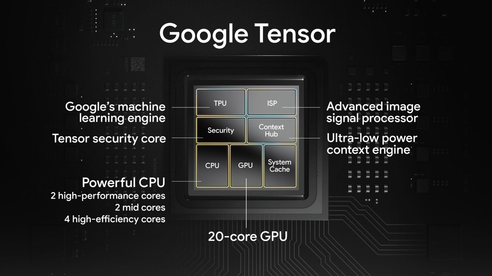 Tensor został zaprojektowany według wytycznych Google'a