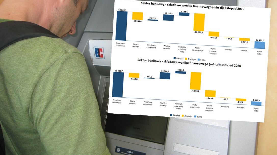 Za kryzys w sektorze bankowym zapłacą ostatecznie klienci.