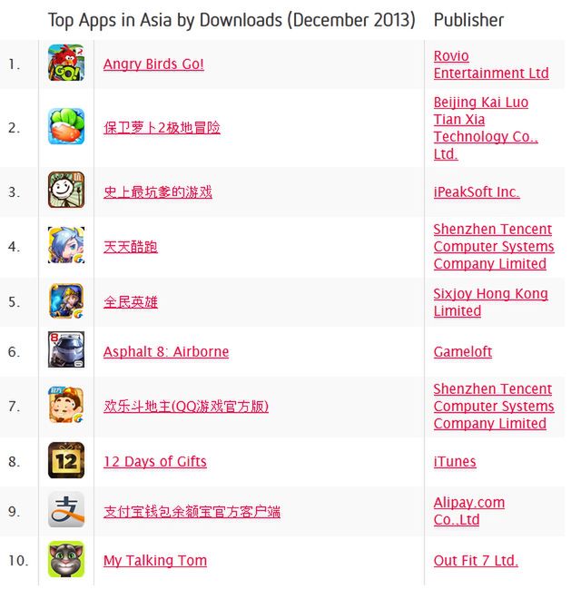 Azja najlepszym rynkiem zbytu dla aplikacji na świecie! 3