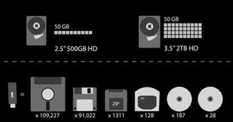 Ewolucja pamięci. Ile dyskietek mieści się na Blu-ray'u? 2