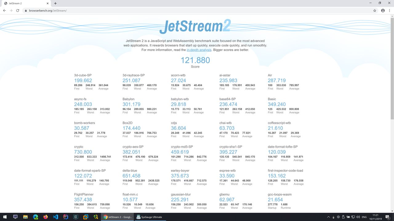 Google Chrome - JetStream2 - Wynik: 121,880