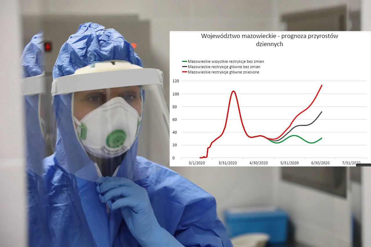 Koronawirus w Polsce. Druga fala epidemii już w czerwcu? To będzie cena odmrażania gospodarki