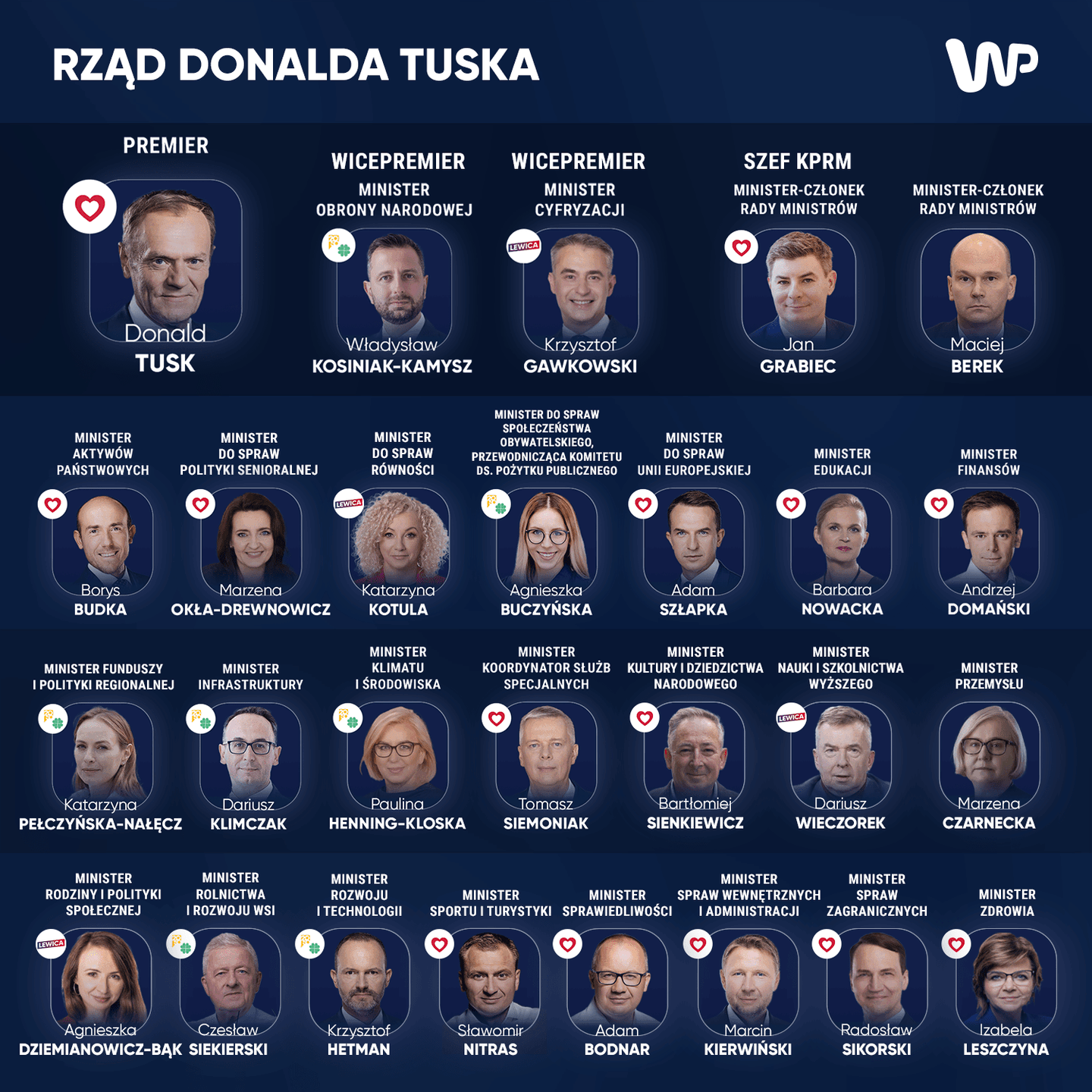 Rząd Donalda Tuska