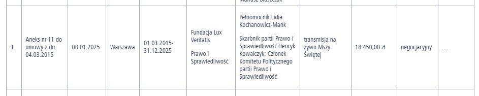 Rejestr umów zawartych przez PiS w 2025 roku.