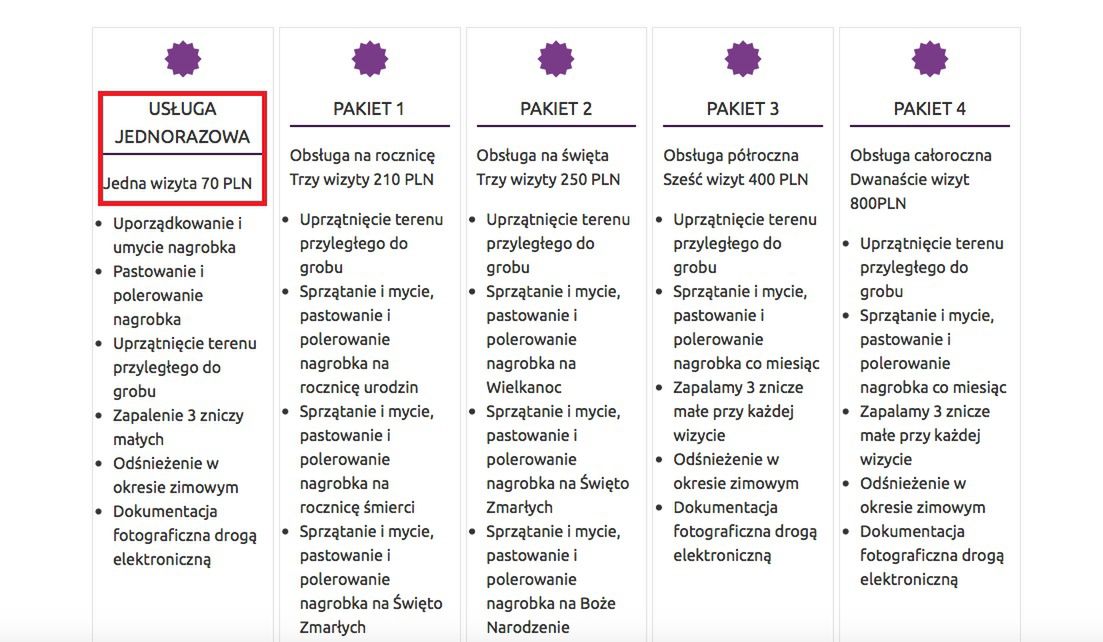  Usługi sprzątania grobów popularne wśród seniorów w dobie pandemii koronawirusa