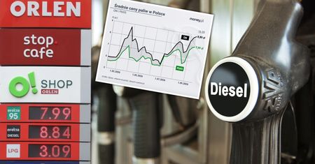 "Potężny cios w portfele". Diesel bije kolejne rekordy na stacjach paliw