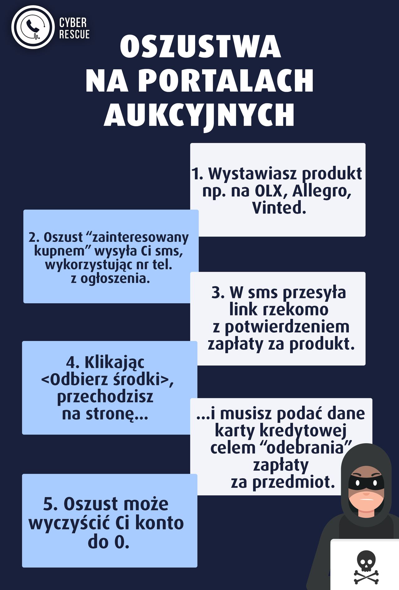 Eksperci tłumaczą, jak wyglądają oszustwa na portalach aukcyjnych, fot. CyberRescue.