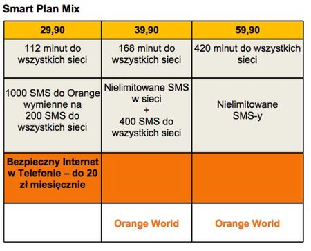 Orange - Smart Plan Mix