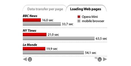 Opera Mini 4 w pełnej wersji 2